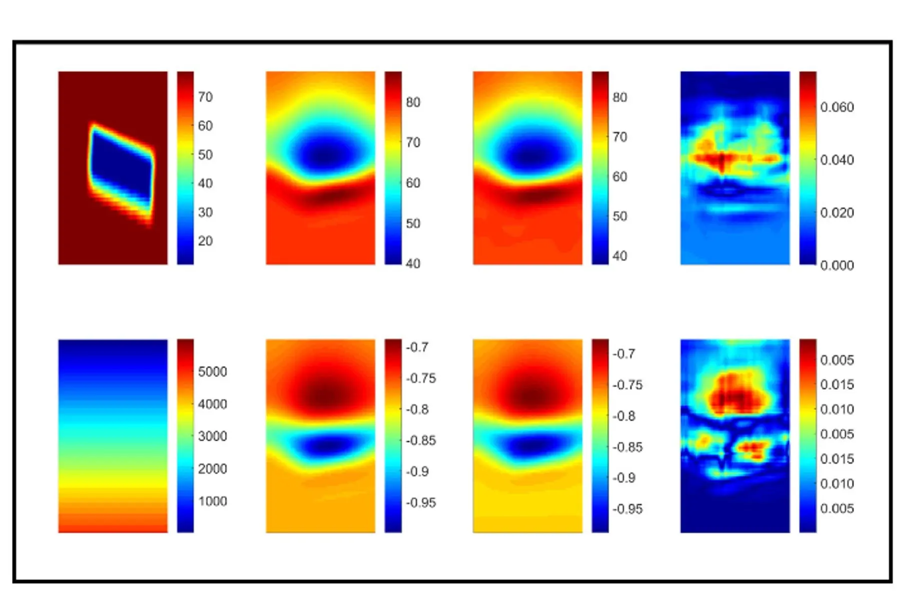 battery cell heat transfer analysis battery cell thermal analysis