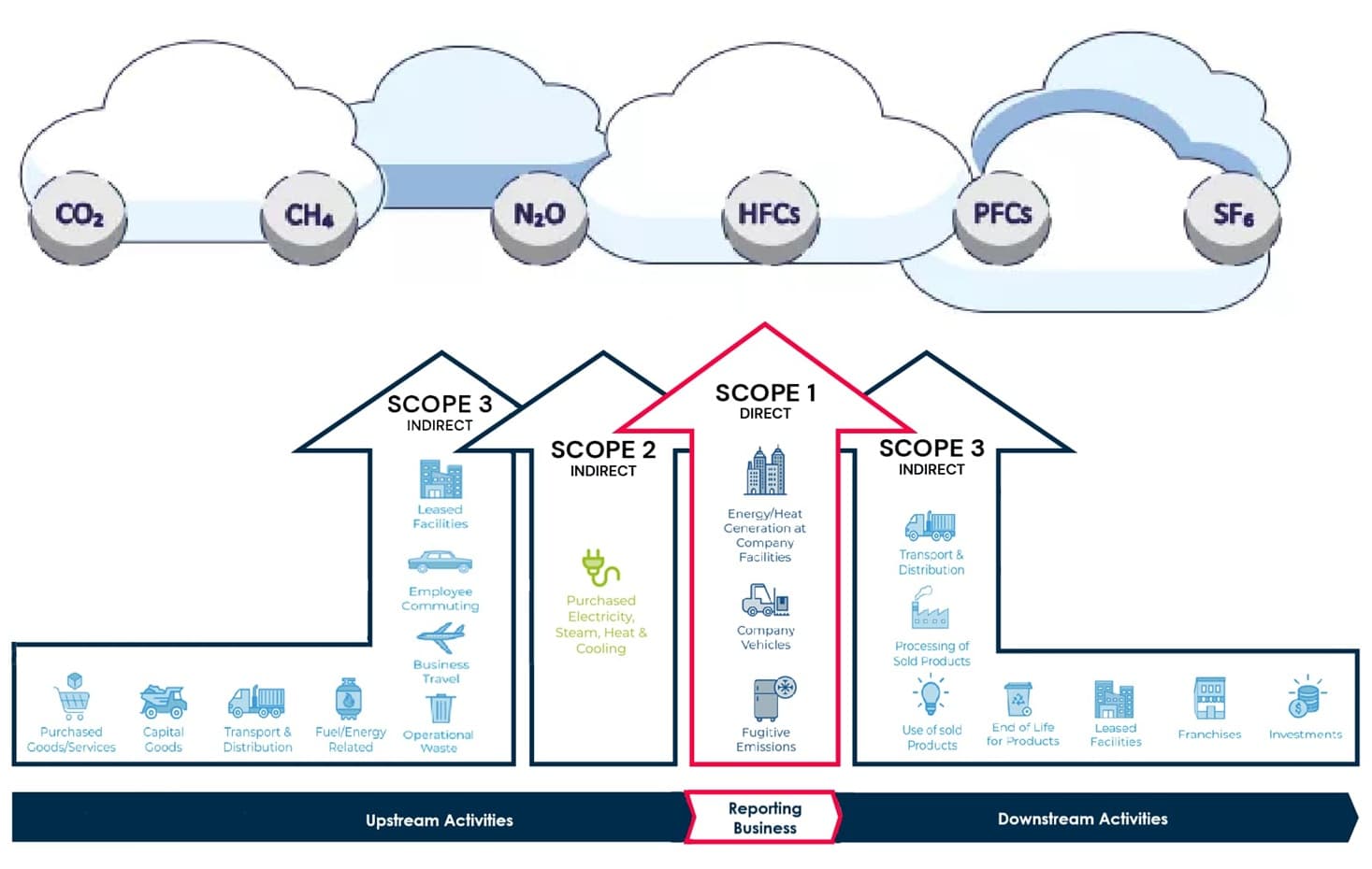 carbon emission scope carbon emission scope and footprint