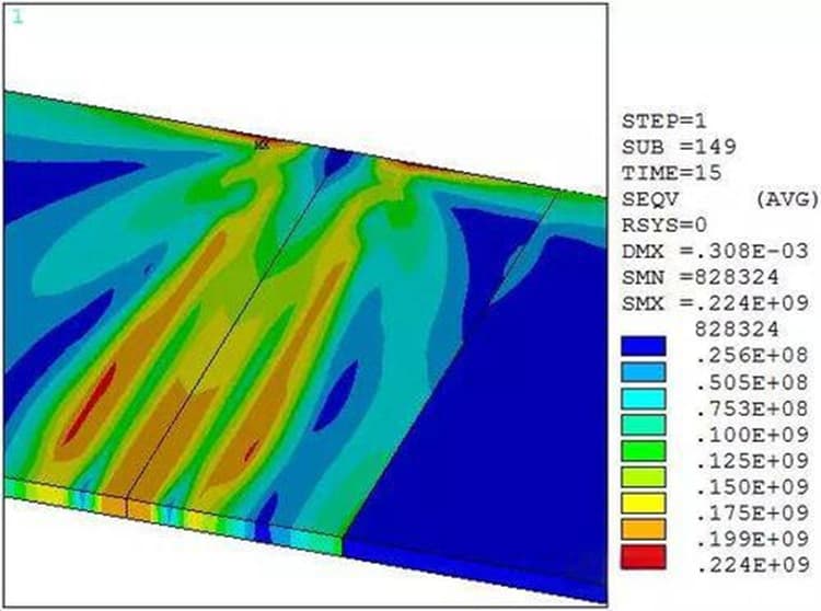 Welding stress non-linear analysis FEA welding stress non-linear analysis
